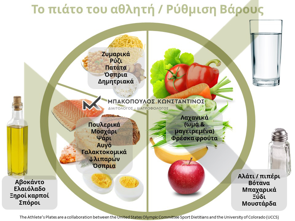 πρόγραμμα γευμάτων για απώλεια βάρους)