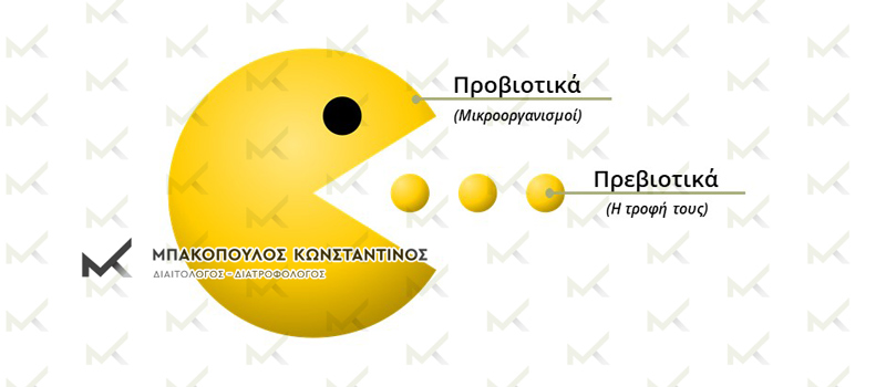 Προβιοτικά - πρεβιοτικά και συμβιωτικά: ο ρόλος τους