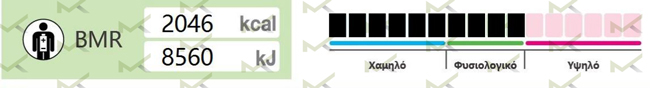 Λιπομέτρηση & Μέτρηση βασικού μεταβολισμού - Μπακόπουλος Διαιτολόγος Αθήνα